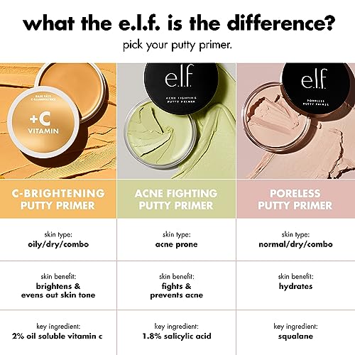 e.l.f. C-Brightening Putty Primer, Makeup Primer For Brightening & Evening Out Skin Tone, Enriched With Vitamin C, Universal Sheer (Packaging May Vary)