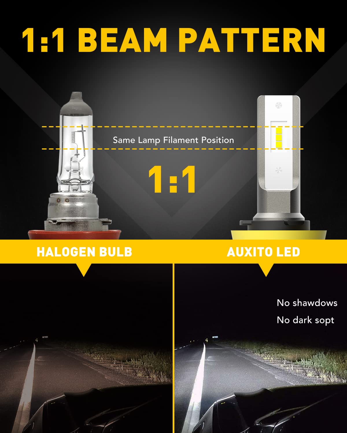 AUXITO H11/H8/H16 LED Fog Light Bulbs or DRL, 6000 Lumens 6500K Cool White Light, 300% Brightness, CSP LED Chips Fog Lamps Replacement for Cars, Play and Plug (Pack of 2)